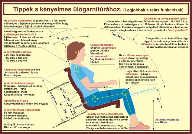 Tippek a kényelmes relaxáláshoz